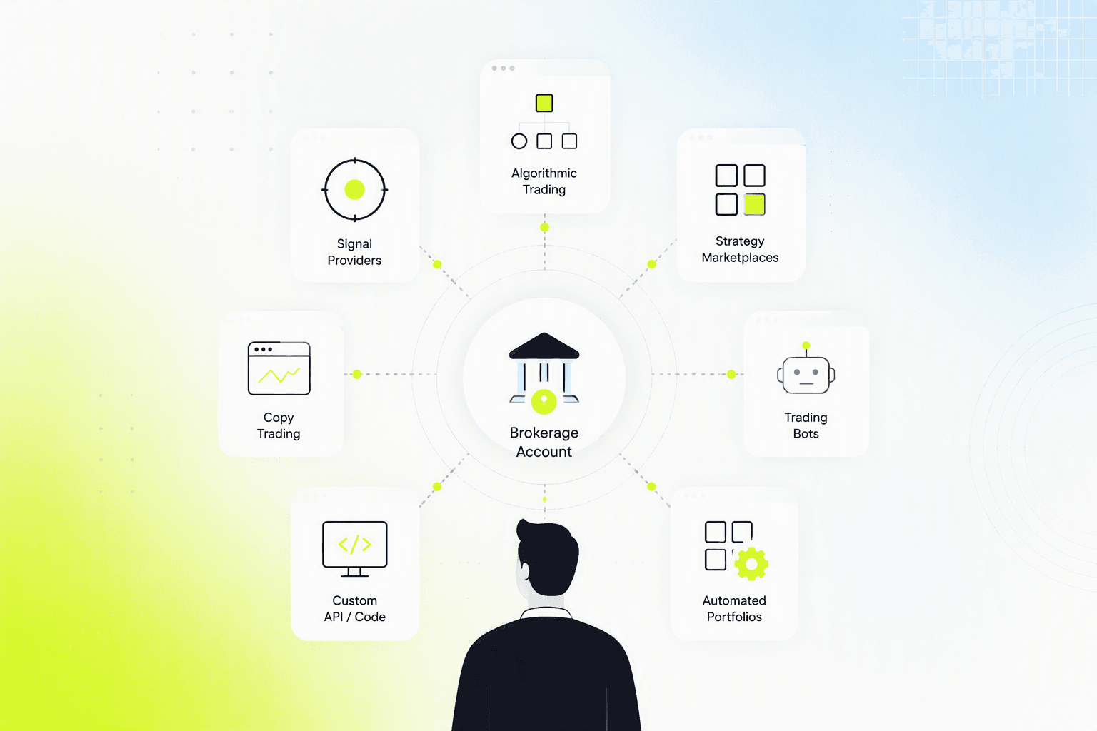 Grid of trading automation platforms compared as Capitalise.ai alternatives