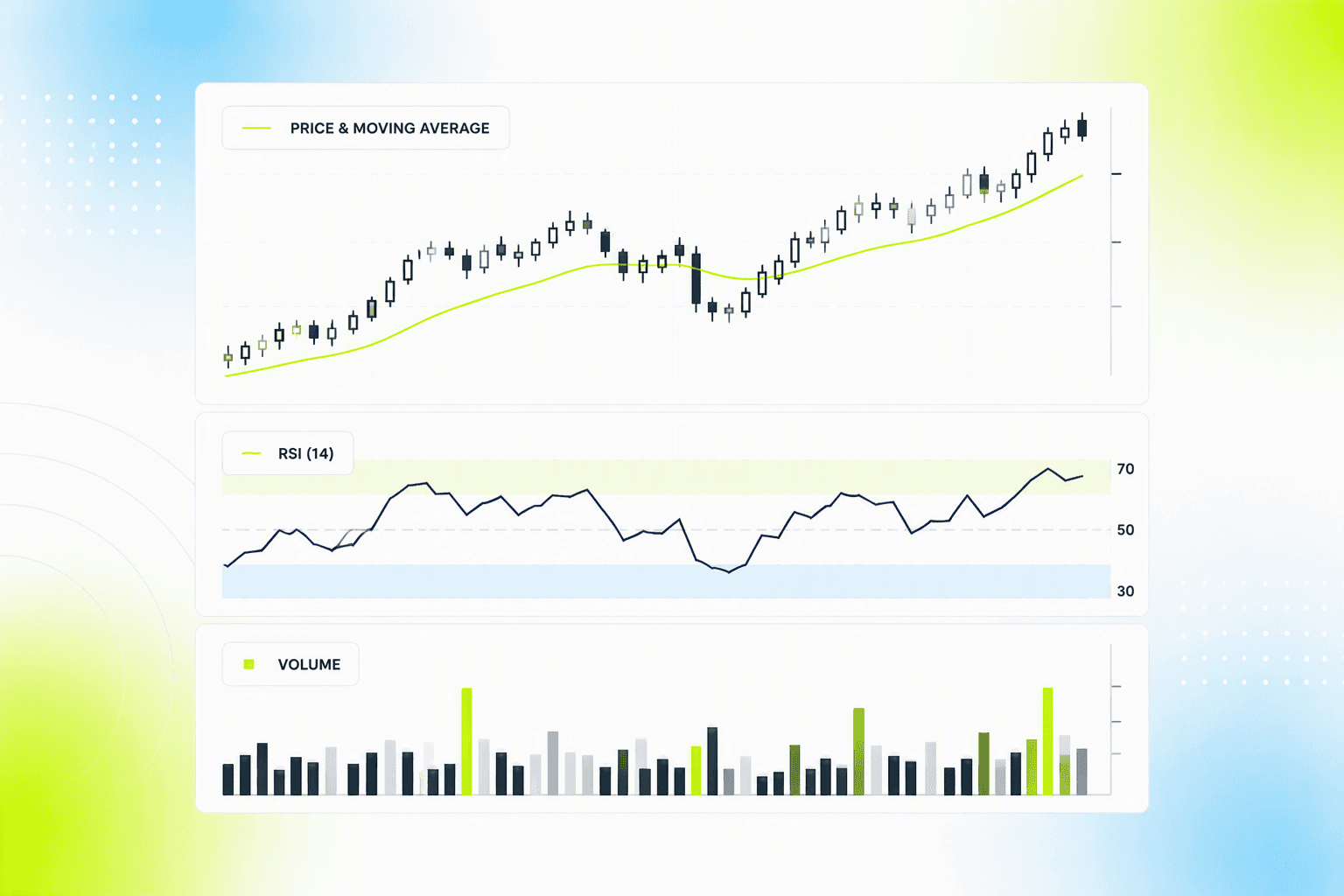 Graphique boursier affichant moyenne mobile, RSI et volume en trois panneaux