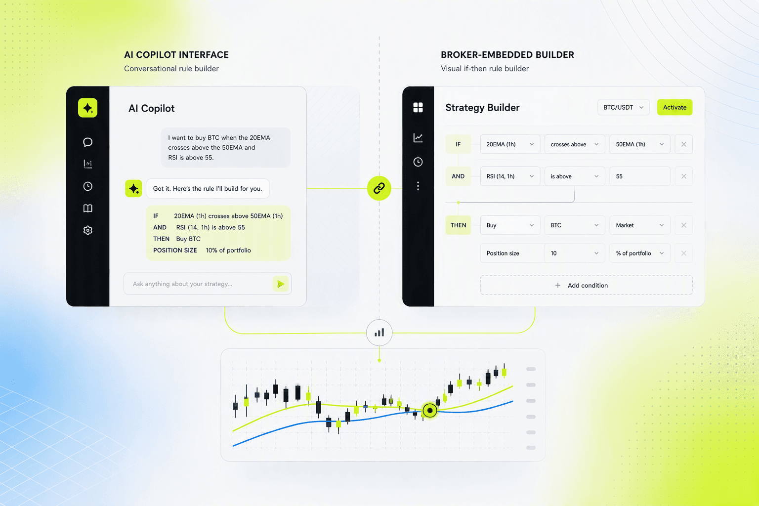 Side-by-side comparison of Obside and Capitalise.ai trading automation interfaces