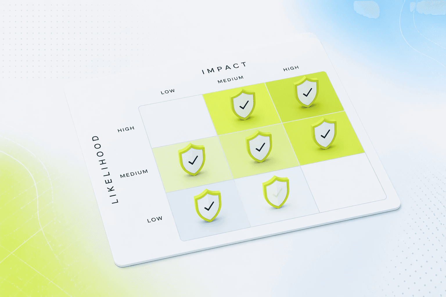 Risk matrix grid with likelihood and impact axes, each cell paired with a small shield marking its mitigation