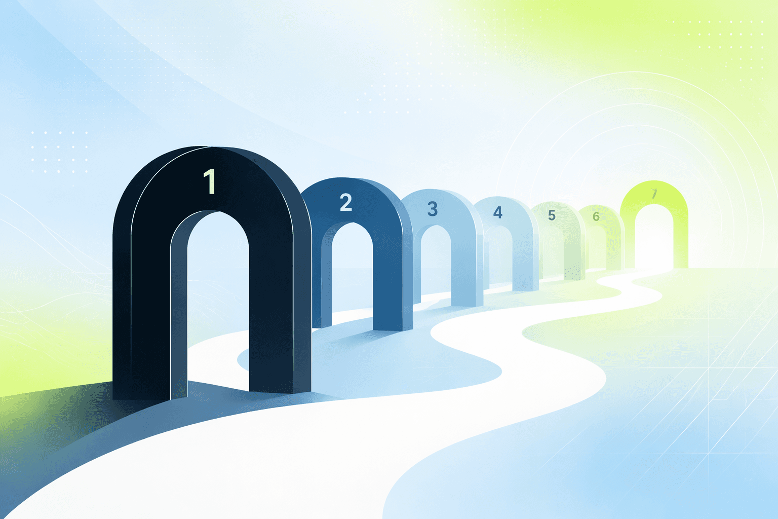 Seven numbered gates along a winding path, each gate narrower and better lit than the last