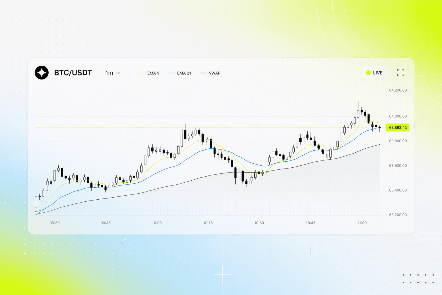 Graphique en unité de temps 1 minute avec EMA et VWAP affichés