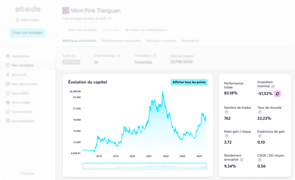 Interface d'obside d'une Stratégie utilisant les bandes de bollinger et montrant les indicateurs techniques trading