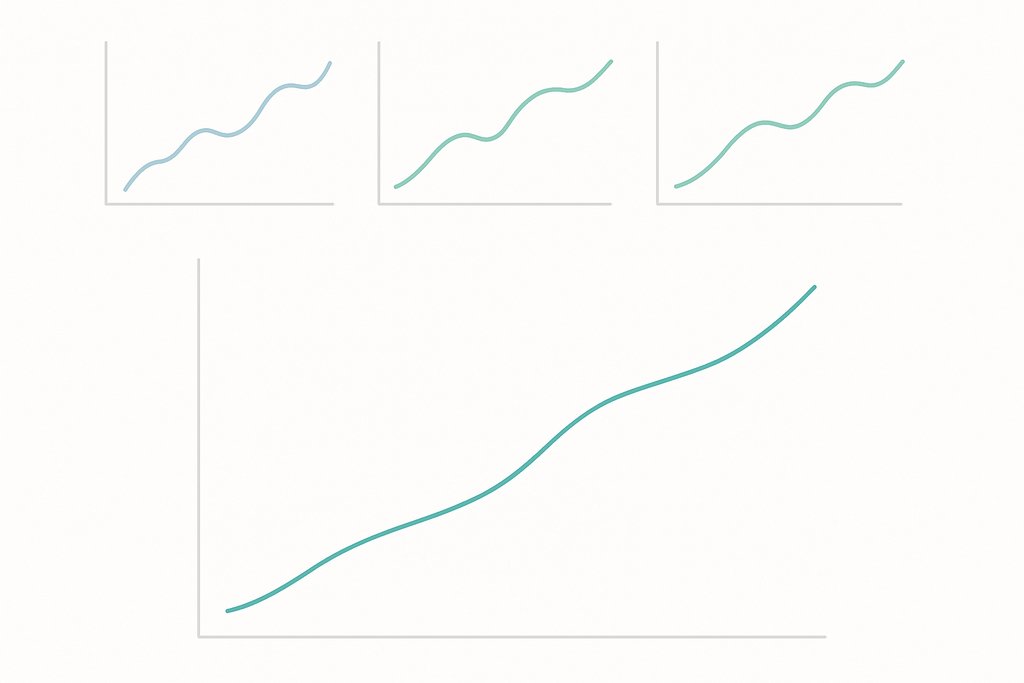 A clean grid of small, simple charts representing strategy variations and out-of-sample tests: three small mini-panels at the top each showing a slightly different smooth equity line, and one larger panel beneath aggregating into a single, smoother equity curve.