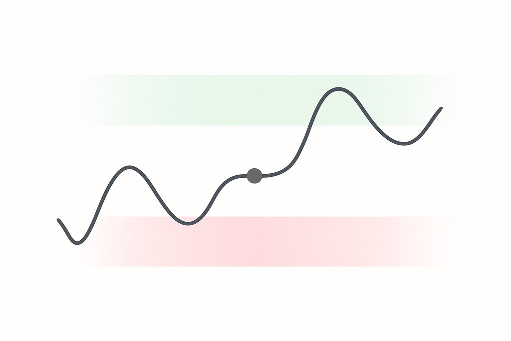 A simple price line chart on a white background illustrating risk management around an entry.