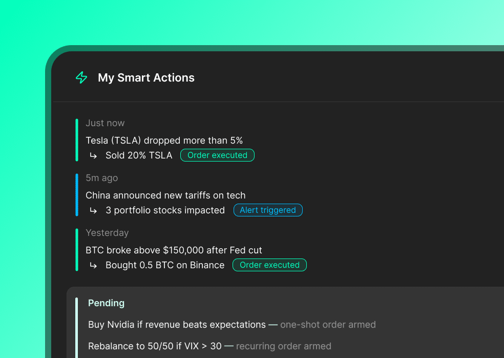 Smart Actions – automate trading alerts and orders | Obside